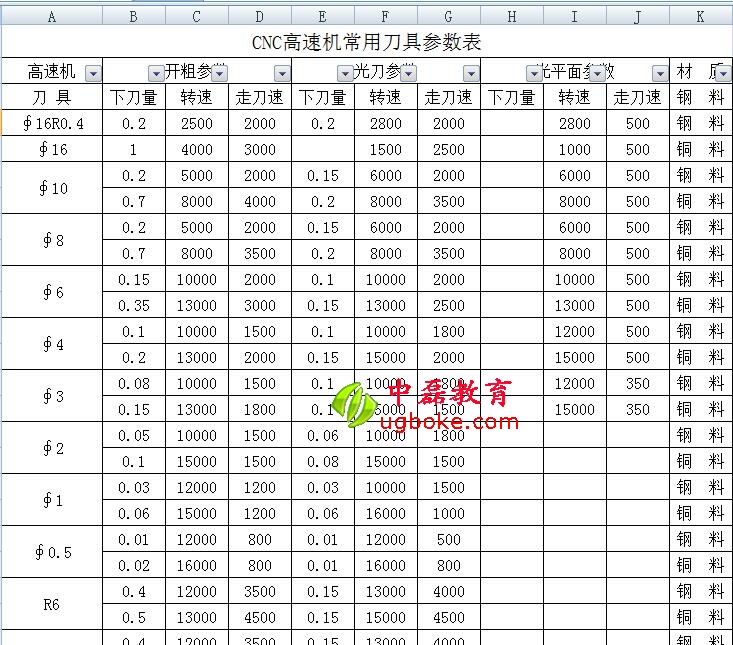 UG銅料進給率設置.jpg