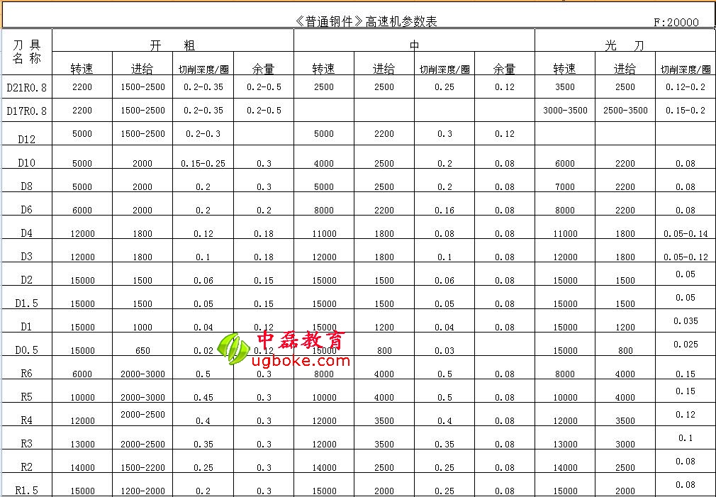 高速機參數設置.jpg