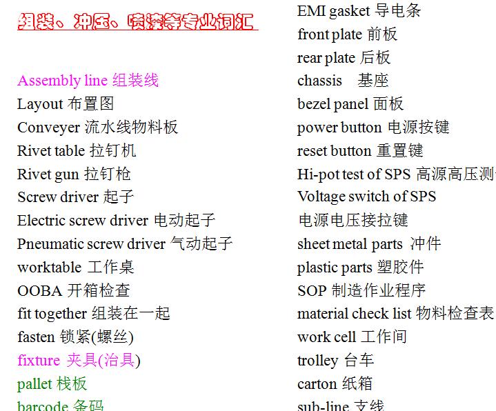 組裝、沖壓、噴漆等專業詞匯下載-中磊教育