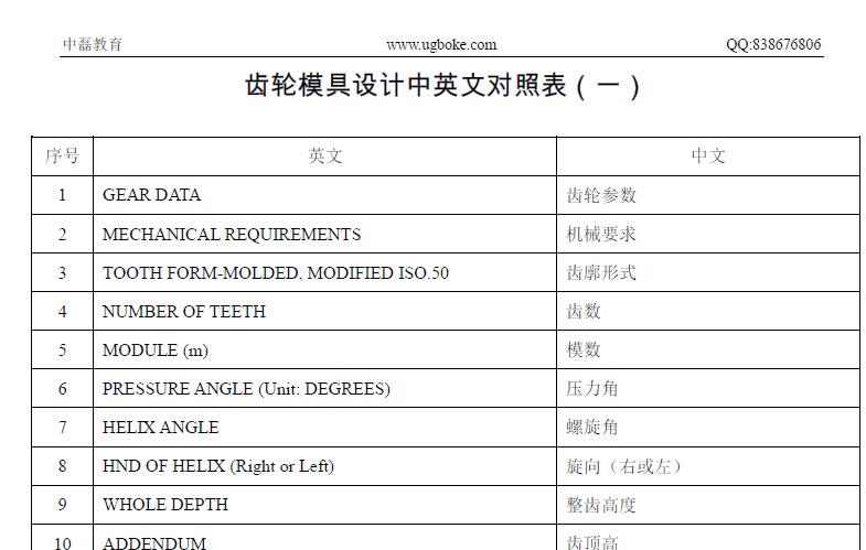 塑料齒輪模具中英文對照表-中磊教育