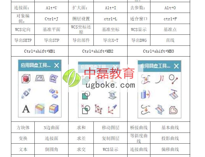 UG快捷鍵及角色下載－中磊國際模具設計職訓中心