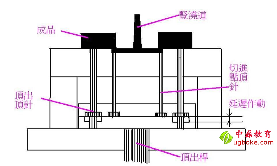 模內切自動化4.jpg