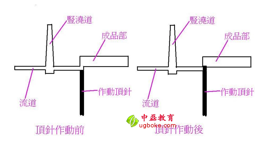 模內切自動化1.jpg