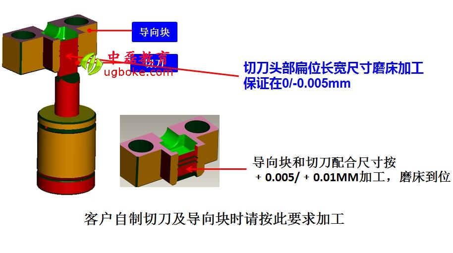 模內切導向塊公差.jpg