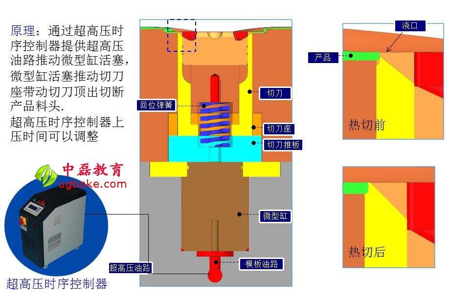 模內切系統.jpg