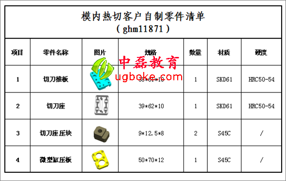 模內切進膠口系統零件清單.png