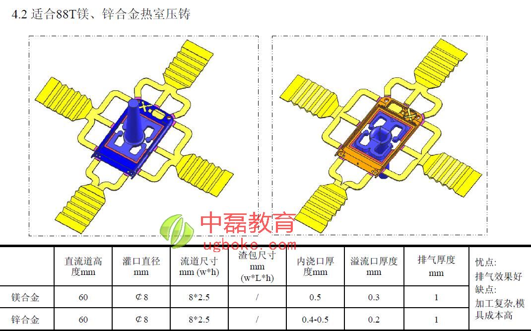 溢料槽尺寸表.jpg