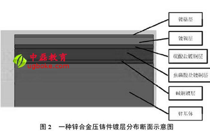 2.鋅合金鍍層分布.jpg