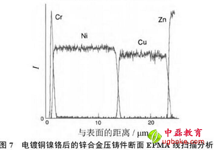 7.電鍍銅后壓鑄件斷面.jpg