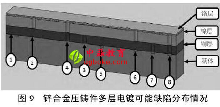 9.鋅合金電鍍缺陷的分布.jpg