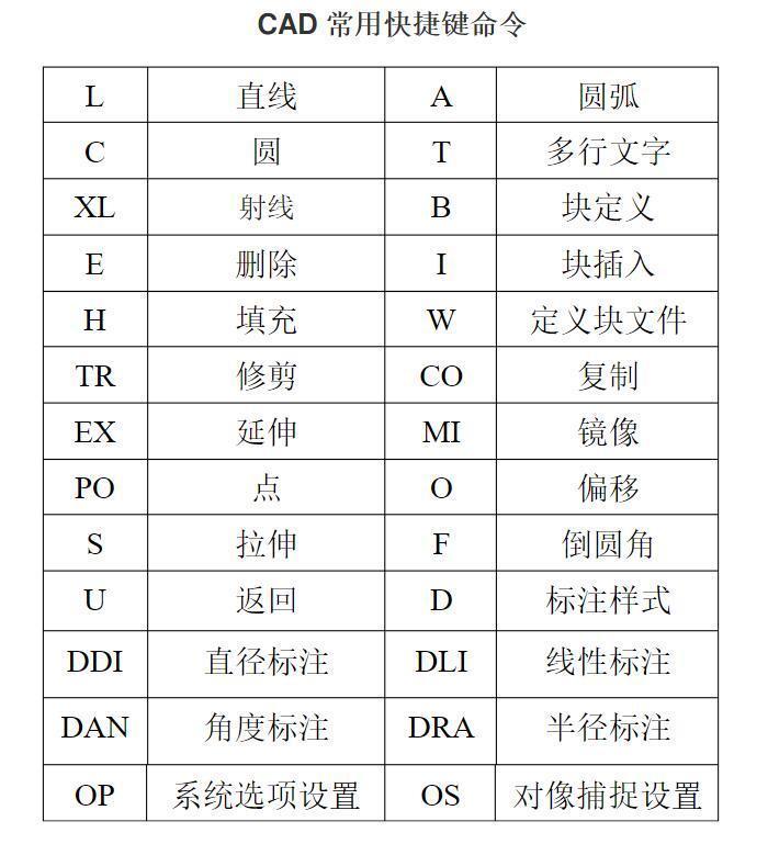 CAD快捷鍵大全