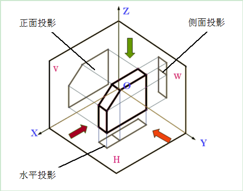 機械制圖基礎知識